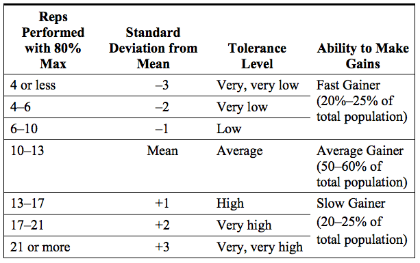 Rest-Pause Training—Why It Works - JoshStrength